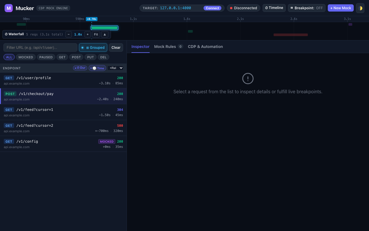 Mucker Timeline Waterfall with Vivid Hover Highlight